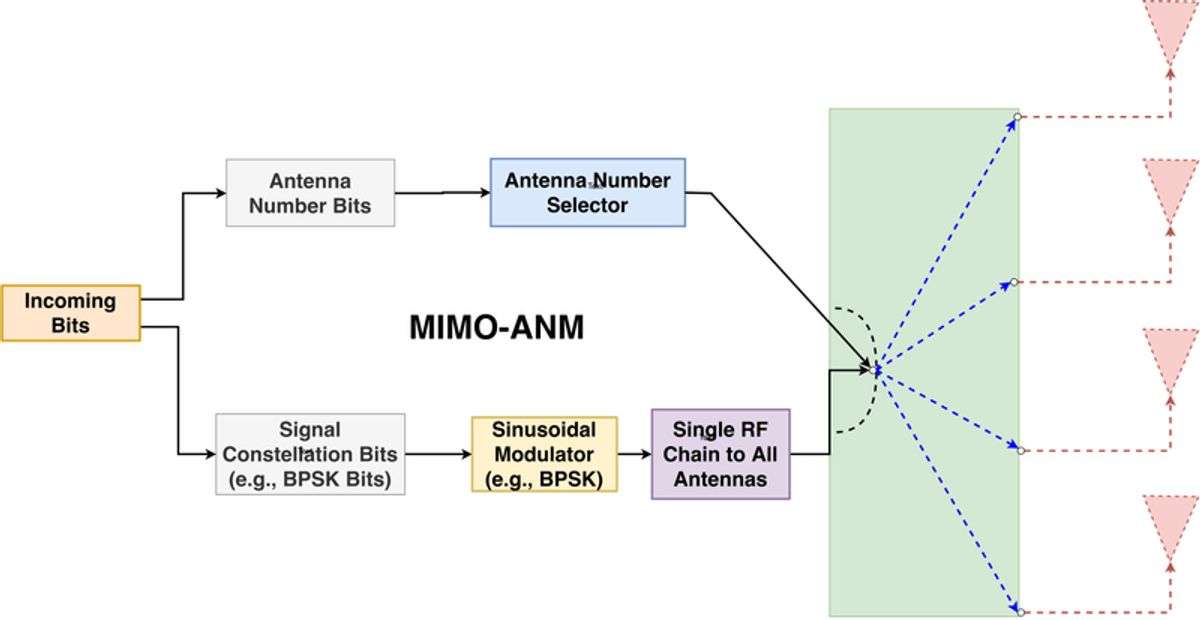 Leveraging RTMP for Multi-Stream Output