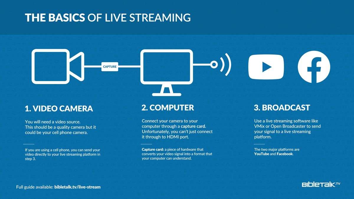 Audio and Video Settings Mastery